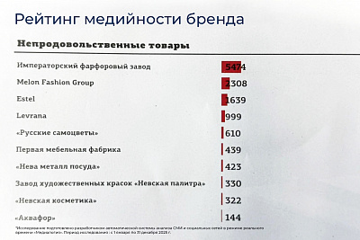 Бренд года 2026